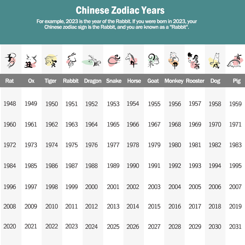 Braided Pendant Zodiac Guardian Deity Peace Good Luck Blessing Gift